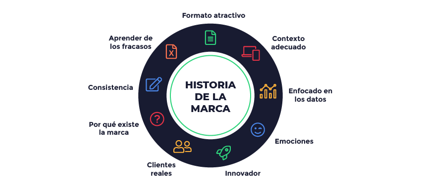 8 pasos para crear el branding perfecto para tu negocio